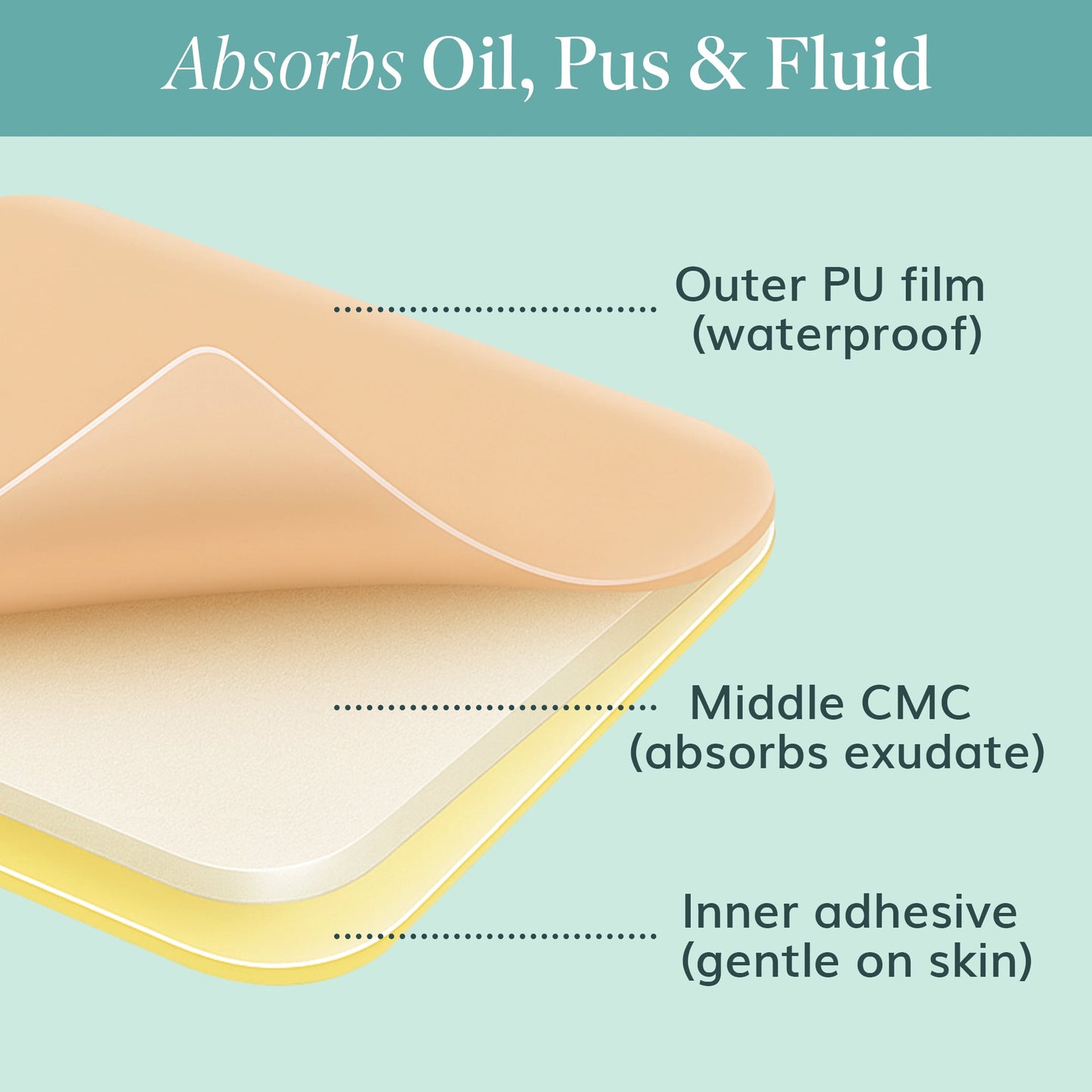 HoneyHours™ Hydrocolloid Roll